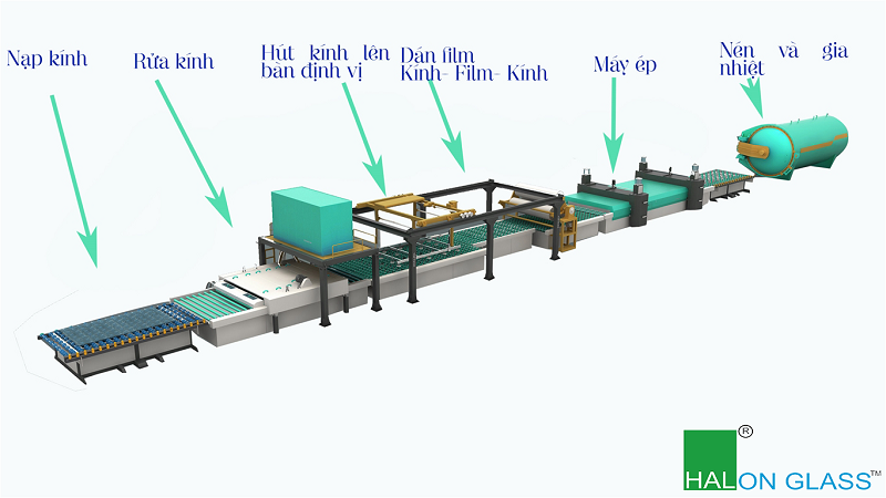 Dây chuyền kính dán an toàn tại Hải Long